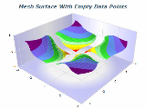 mesh surface with empty data points